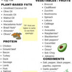 101 Keto Diet Foods Low Carb Foods List Printable food Keto Diet