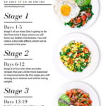 19 Day Keto Meal Plan TheKetoDiet In 2020 Keto Diet Meal Plan