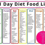 21 Day Diet Meal Plan Food List Shopping List Printable In 2020 21