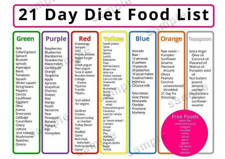 21 Day Diet Meal Plan Food List Shopping List Printable In 2020 21 