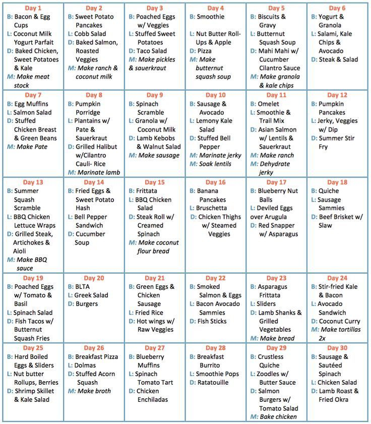 30 Day Meal Plan Dash Diet Meal Plan Diet Meal Plans Healthy Meal Plans