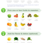 33 The Ultimate Green Smoothie 42 Food Infographics To Help You