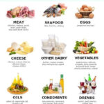 51 DELICIOUS No Carb Foods No Carb Food List No Carb Recipes