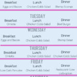 7 Day Simple Keto Diet Meal Plan Lose 10 Pounds In Your First Week