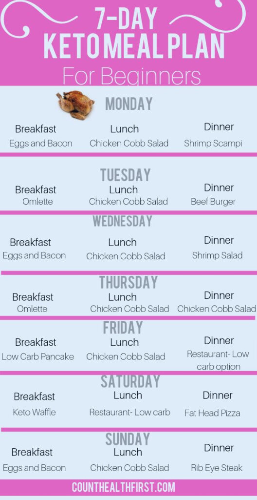 7 Day Simple Keto Diet Meal Plan Lose 10 Pounds In Your First Week 