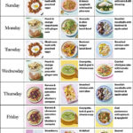 A Menu Chart To Show Which Healthy Diet Plan Recipes To Eat On Each Day