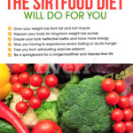 About Us SIRTFOOD DIET