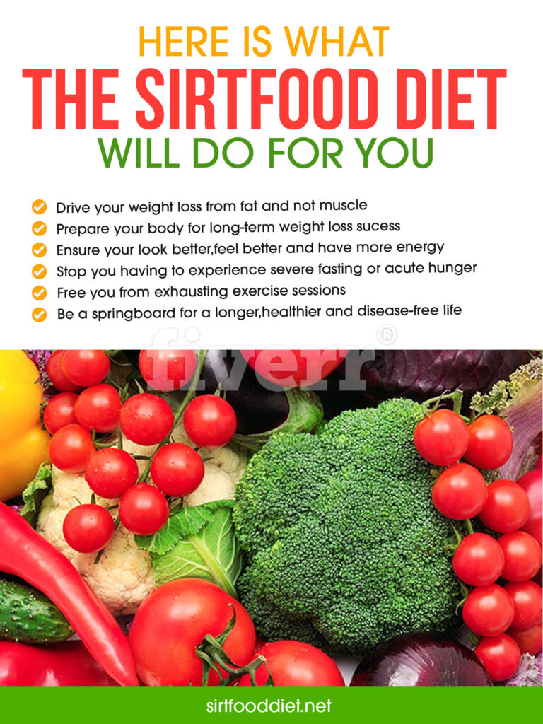 About Us SIRTFOOD DIET