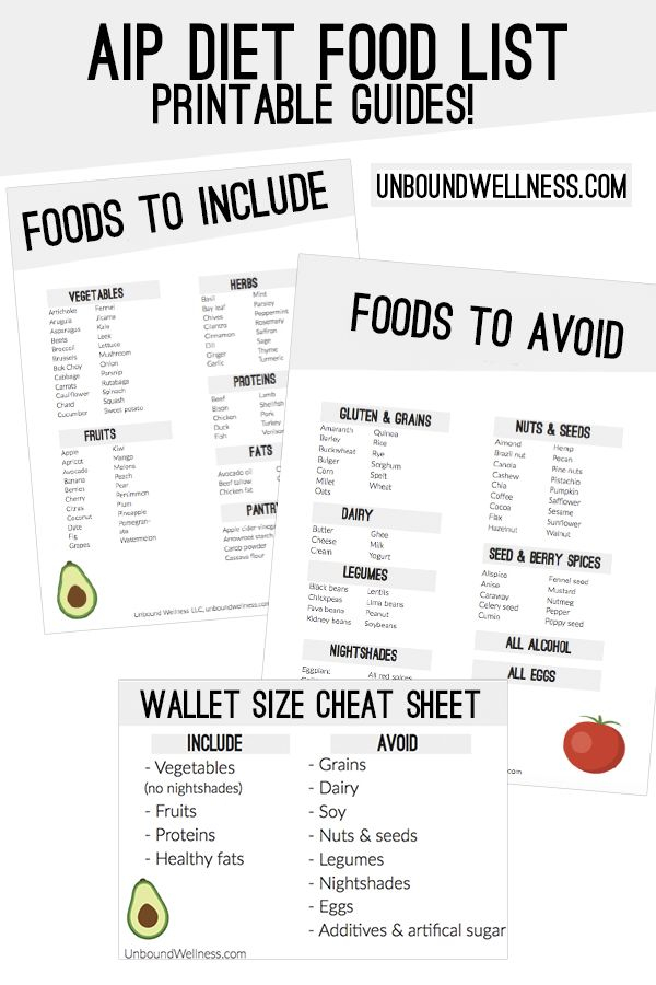 AIP Diet Food List With A Free Printable PDF Unbound Wellness 