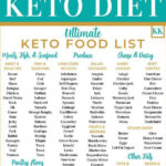 Are You Tired Of Hearing What You Can t Eat On The Ketogenic Diet Well