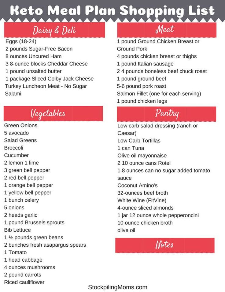 Beginner Keto Meal Plan Keto Meal Plan Keto Diet Menu Keto Diet