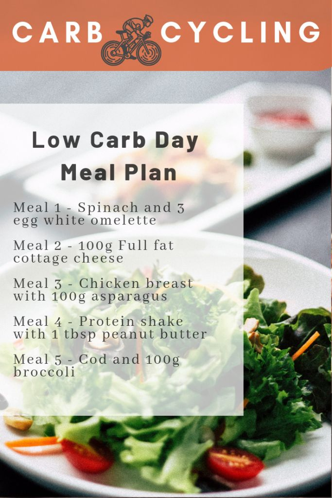 Carb Cycling Low Carb Day Meal Plan With Super Easy Meals For Your Busy 