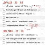 Carb Cycling Meal Plan Carb Cycling Meal Plan Carb Cycling Carb