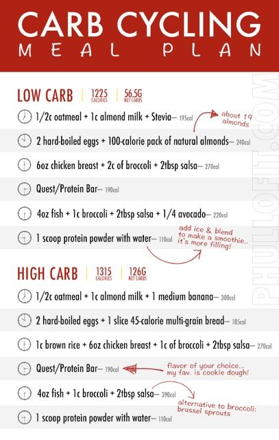 Carb Cycling Meal Plan Carb Cycling Meal Plan Carb Cycling Carb 