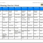 Diabetes Meals Reverse Diabetes Ex Diabetic Meal Planning Chart Meal