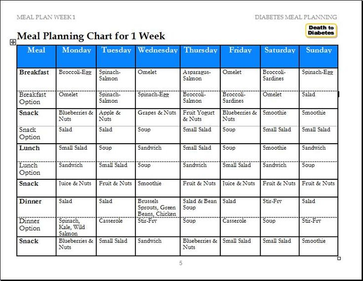 Diabetes Meals Reverse Diabetes Ex Diabetic Meal Planning Chart Meal 