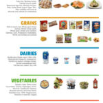 Diabetic Diet Food List Google Search Diabetic Diet Recipes