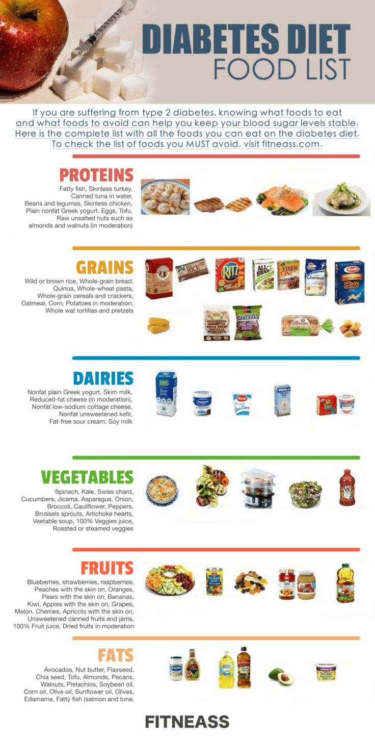 Diabetic Diet Food List Google Search Diabetic Diet Recipes 