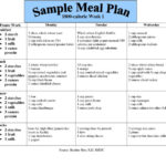 Diabetic Diet Plan 1400 Calorie Diet Plan For Diabetic Woman