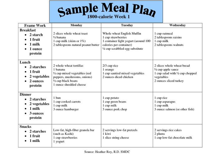 Diabetic Diet Plan 1400 Calorie Diet Plan For Diabetic Woman 