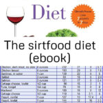 Diet ebook sirtfood The Sirtfood Diet eBook K Weekly Food Planner