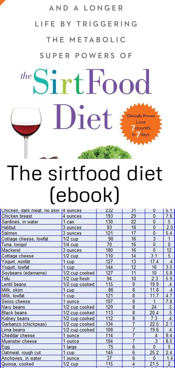 Diet ebook sirtfood The Sirtfood Diet eBook K Weekly Food Planner