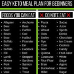 Easy Keto Meal Plan For Beginners Easy Keto Meal Plan Ketogenic Diet