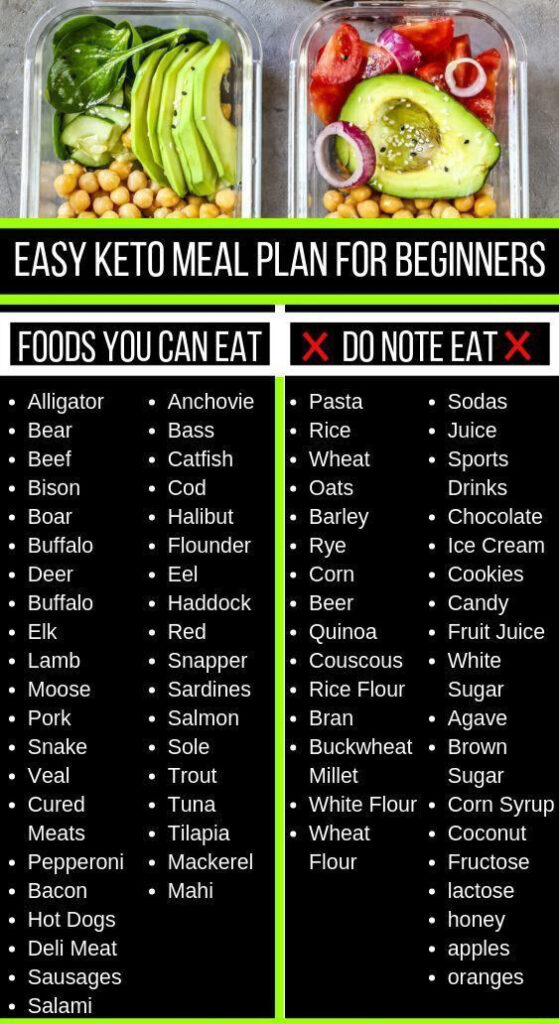 Easy Keto Meal Plan For Beginners Easy Keto Meal Plan Ketogenic Diet 