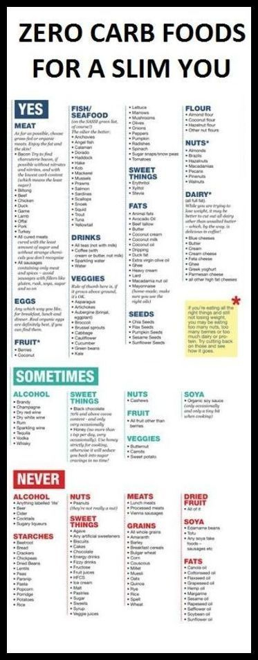 Eat This Not That Diabetic Safe Options Diabetic Food List Find