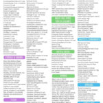 Eat This Not That FODMAPs Food List Printable PDF Chart Fodmap