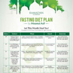 Fasting Diet Plan The Best Balanced Weight Loss Diet Program In