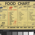 Food Chart Body Building Foods Energy Foods Protective Foods