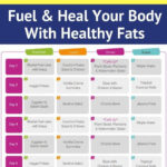 FREE 30 Day Low Carb Ketogenic Diet Meal Plan Shopping List And