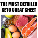 Free 7 Day Keto Diet Meal Plan Cheat Sheet Recipes In 2020 Keto