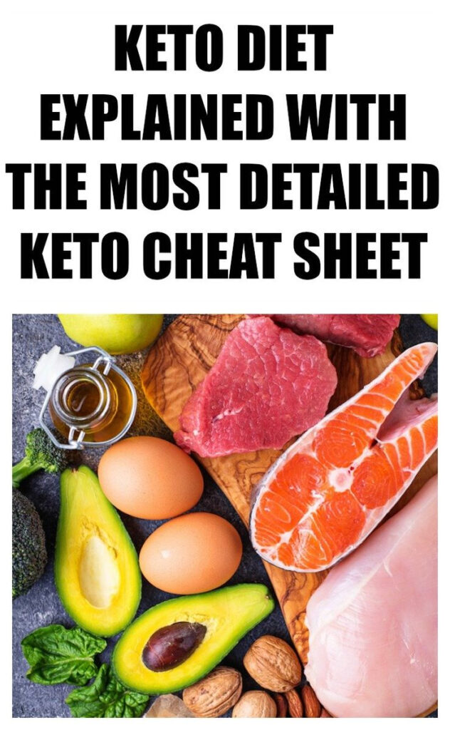 Free 7 Day Keto Diet Meal Plan Cheat Sheet Recipes In 2020 Keto 