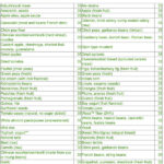 Glycemic Index Chart Glycemic Index Low Gi Foods Glycemic