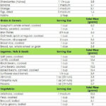 High Fiber Foods Chart Printable Food Ideas Fiber Food Chart High