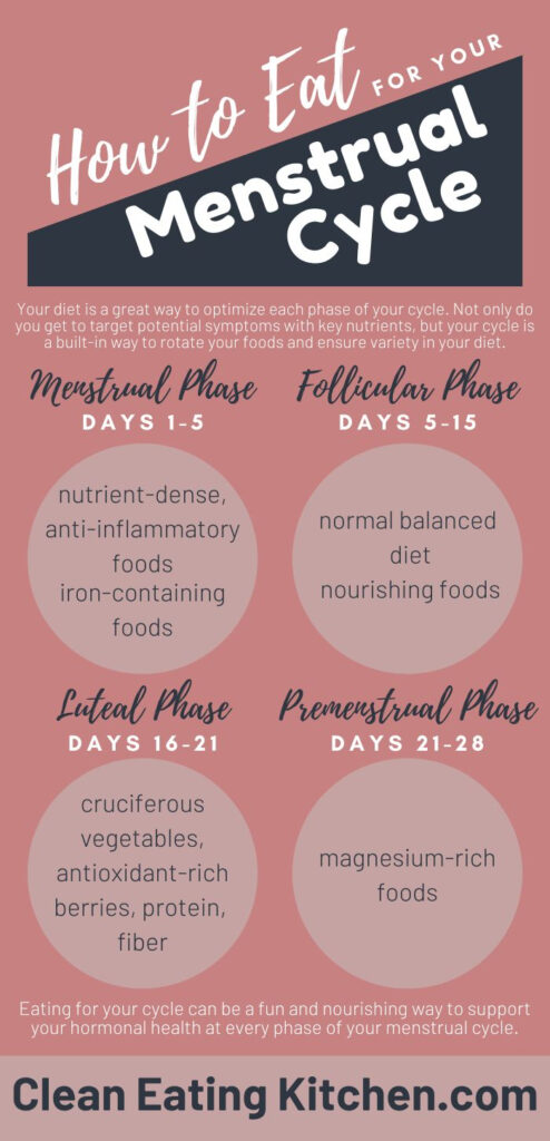 How To Eat For Your Menstrual Cycle Diet And Nutrition Menstrual 