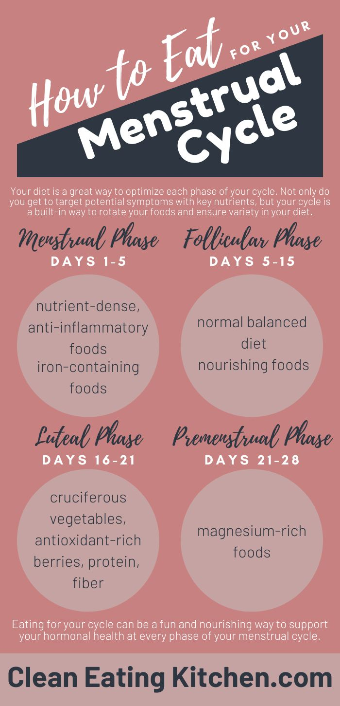 How To Eat For Your Menstrual Cycle Diet And Nutrition Menstrual