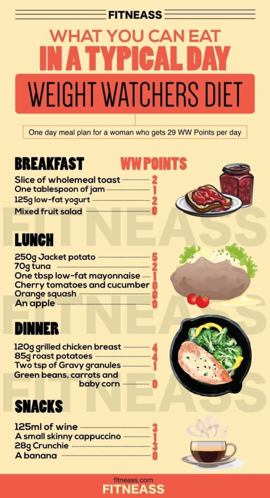 How To Lose Weight Following The Weight Watchers Diet Rules Sports 