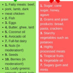 Is It Keto Friendly List Of Good And Bad Foods For Ketogenic Diet