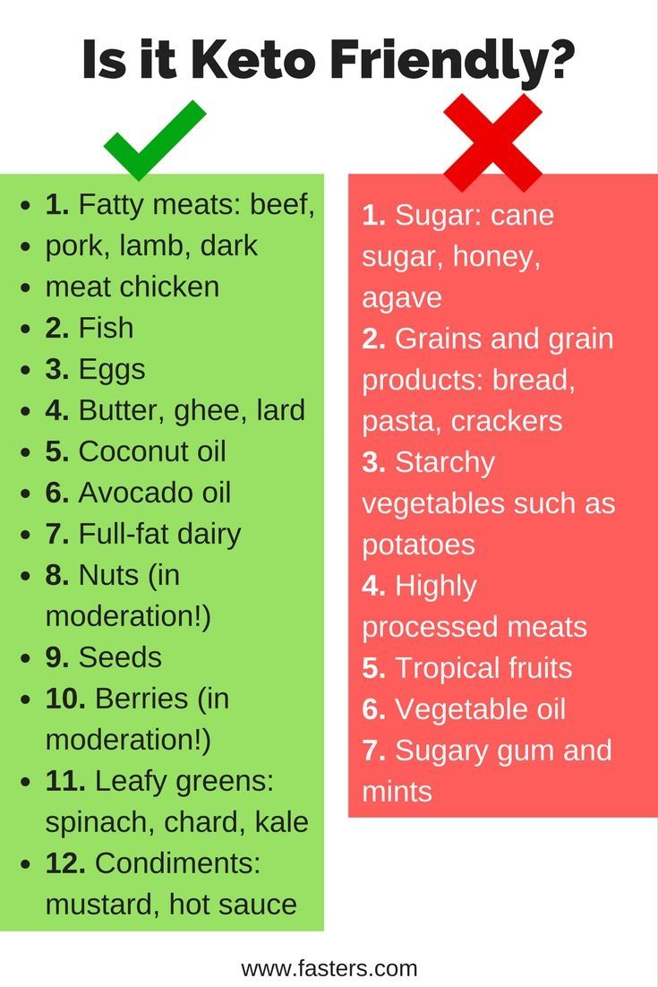 Is It Keto Friendly List Of Good And Bad Foods For Ketogenic Diet 