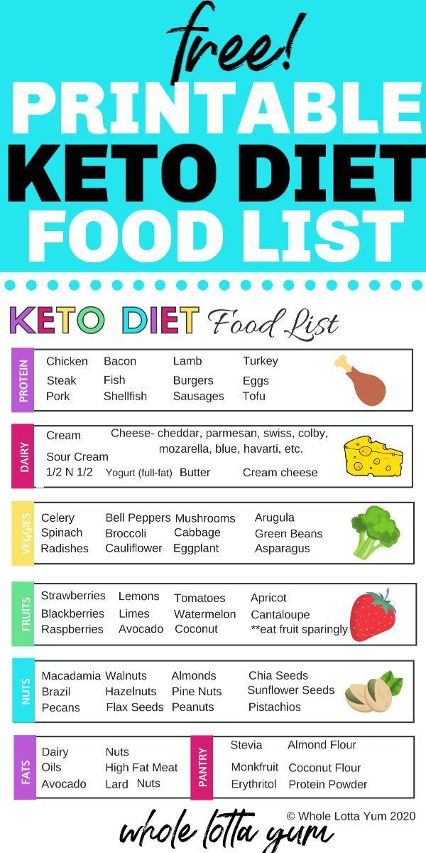 KETO Custom Meal Plan Free Quiz Get Your Personalised Plan In 2020 