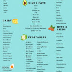 Keto Diet 30 Day Meal Plan For Beginners