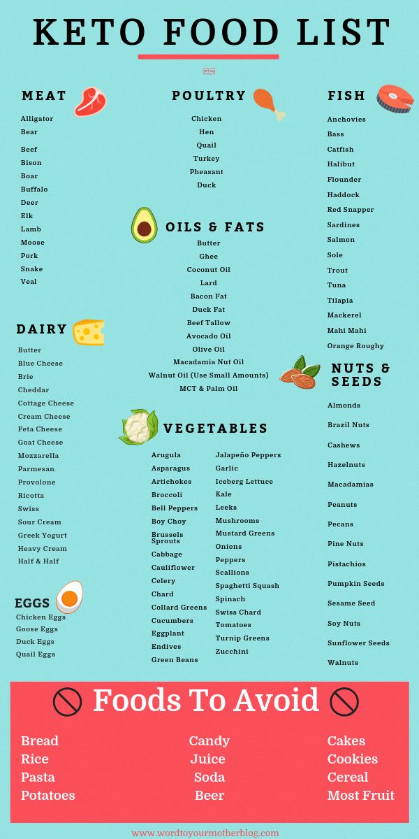 Keto Diet 30 Day Meal Plan For Beginners