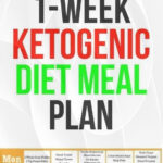 Keto Diet 30 Day Meal Plan For Beginners Ketogenic30DayMealPlan