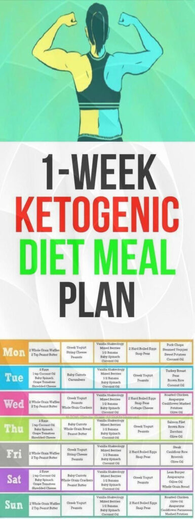 Keto Diet 30 Day Meal Plan For Beginners Ketogenic30DayMealPlan 