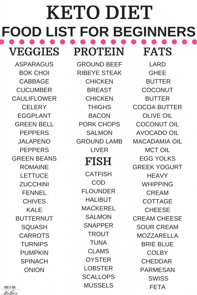 KETO DIET FOR BEGINNERS FOOD LIST Word To Your Mother Easy Keto 