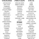 KETO DIET FOR BEGINNERS FOOD LIST Word To Your Mother Easy Keto