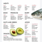 Keto Diet For Beginners Free 30 Day Meal Plan This Keto Diet For